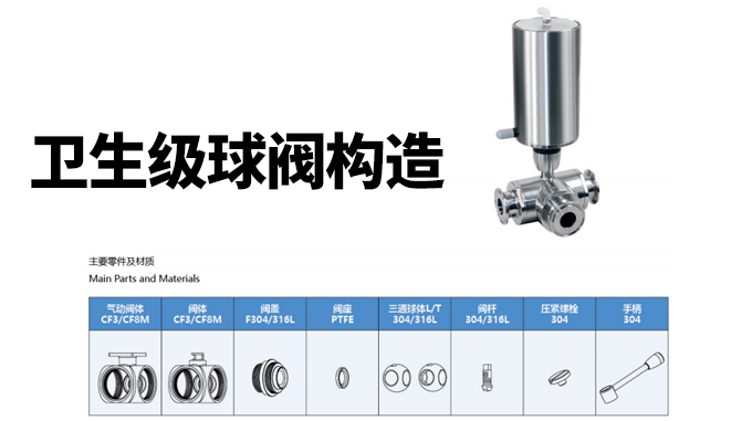 卫生级球阀